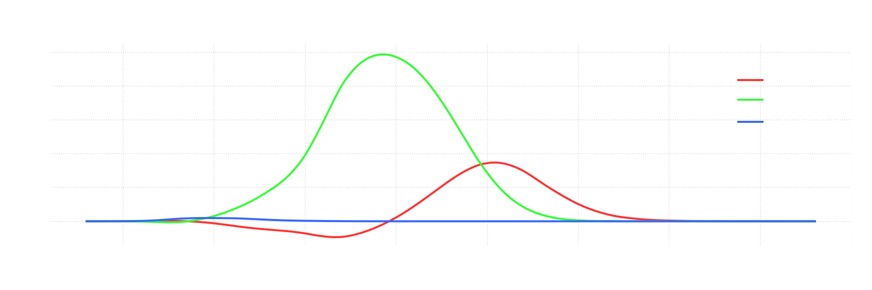 CIE 1931 RGB CMFs (Scaled to sum up to Photopic Luminance Function)